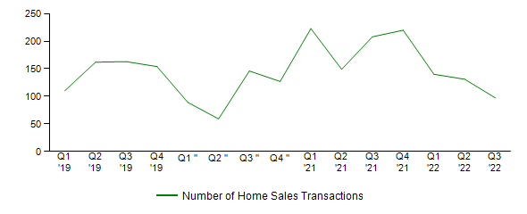 Sales Activity